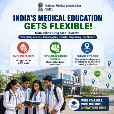 India’s Medical Education Gets Flexible: NMC Drops Seat Limit and Population Criteria, Sets 10 km Buffer