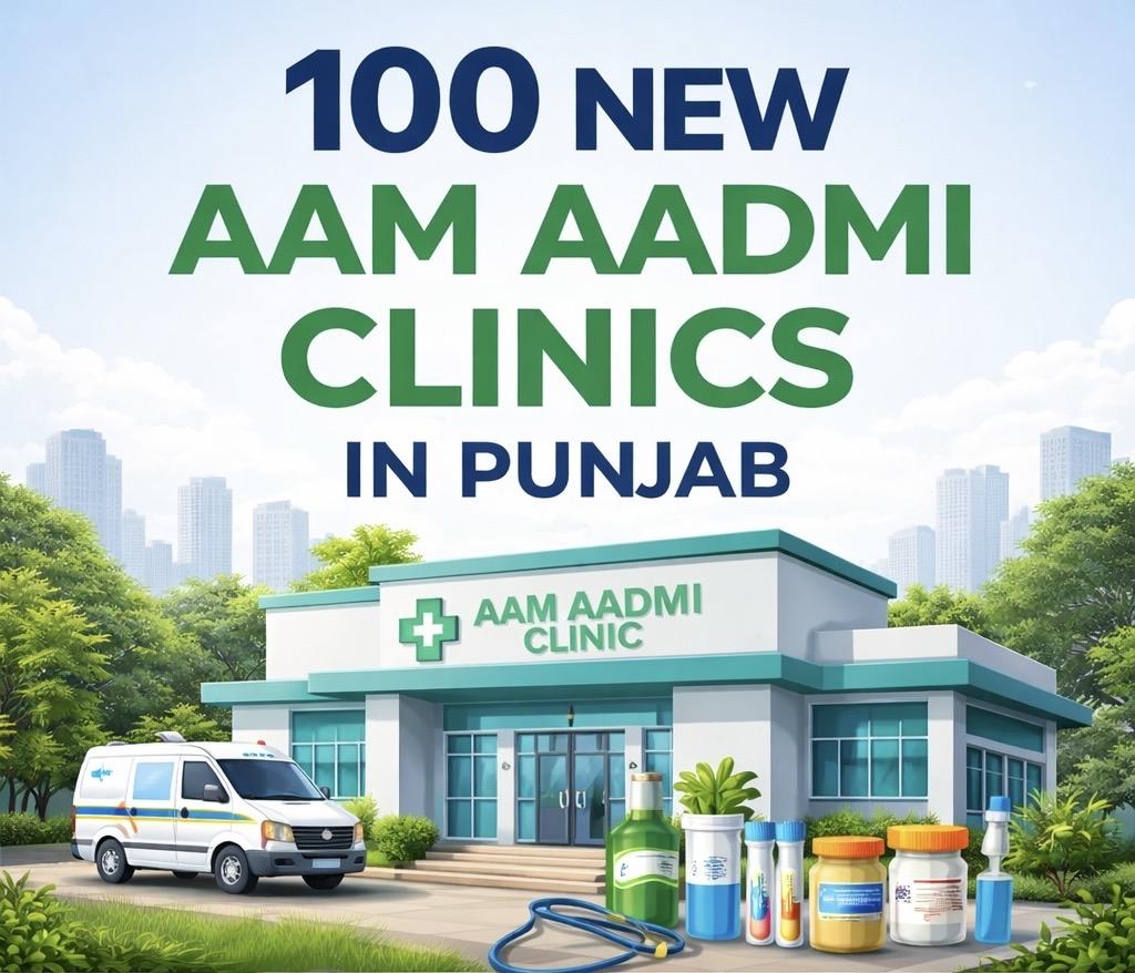 Punjab’s Healthcare Leap: 100 New Aam Aadmi Clinics This Month,400 More on the Horizon