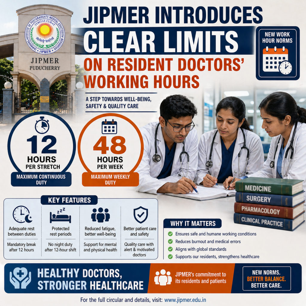 JIPMER Introduces Clear Limits on Resident Doctors Working Hours: 12 Hours Per Stretch, 48 Hours Per Week