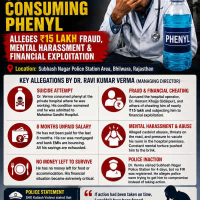 Doctor Attempts Suicide by Consuming Phenyl in Bhilwara, Alleges Financial Exploitation and Harassment