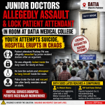 Junior Resident Doctors Accused of Assault and Illegal Confinement at Datia Medical College